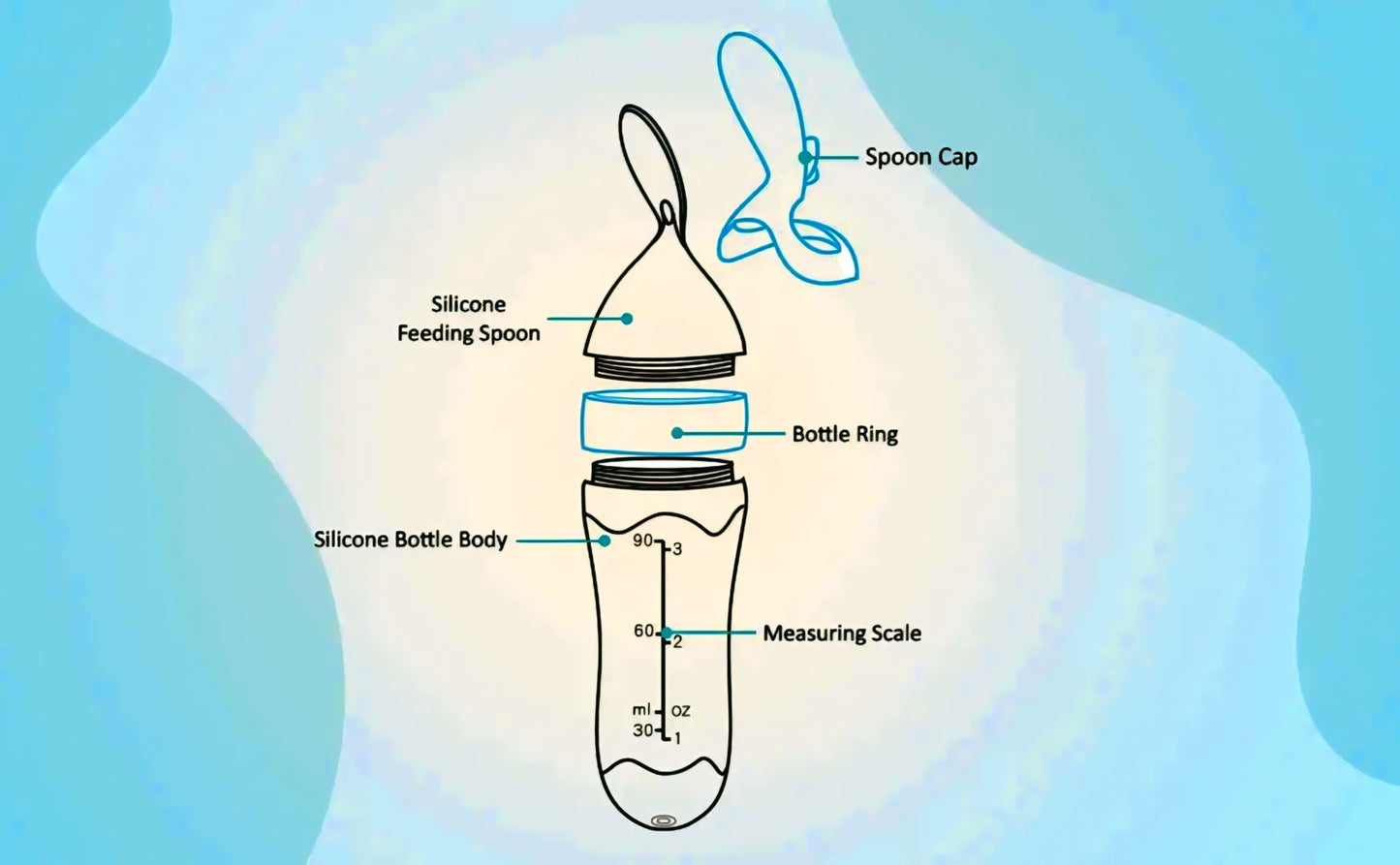 Easy-Feed Baby Squeeze Spoons